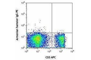 Flow Cytometry (FACS) image for anti-TCR V Gamma1.1 + V Gamma1.2 antibody (ABIN2665404) (TCR V Gamma1.1 + V Gamma1.2 抗体)