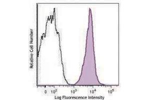 Flow Cytometry (FACS) image for anti-HLA-A2 antibody (PerCP-Cy5.5) (ABIN2660198) (HLA-A2 抗体 (PerCP-Cy5.5))