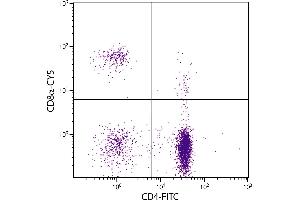 Chicken peripheral blood lymphocytes were stained with Mouse Anti-Chicken CD8α-CY5. (CD8 alpha 抗体  (Cy5))