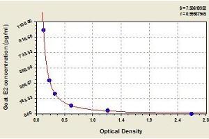 Typical standard curve (E2 Estradiol ELISA 试剂盒)
