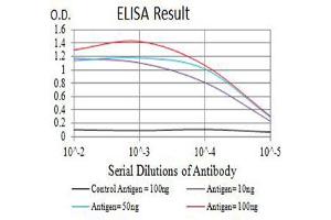 ELISA image for anti-Interleukin 9 Receptor (IL9R) (AA 41-270) antibody (ABIN5611174)