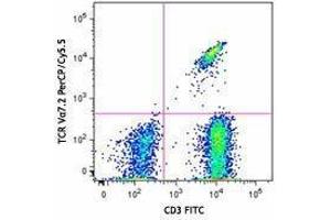 Flow Cytometry (FACS) image for anti-TCR V Alpha7.2 antibody (PerCP-Cy5.5) (ABIN2660243) (TCR V Alpha7.2 抗体 (PerCP-Cy5.5))