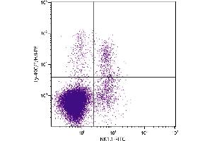 C57BL/6 mouse splenocytes were stained with Hamster Anti-Mouse Ly-49C/F/H/I-PE. (Ly-49C/F/H/I 抗体)