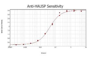 ELISA results of purified Rabbit anti-HAUSP antibody tested against BSA-conjugated peptide of immunizing peptide. (USP7 抗体  (N-Term))
