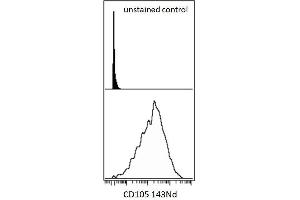 Mass cytometry (surface staining) of hTERT cell line with anti-human CD105 (MEM-226) 143Nd.