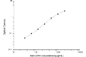 Leptin Receptor ELISA 试剂盒