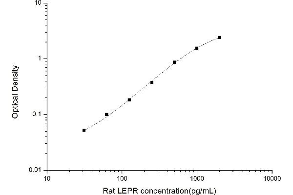 Leptin Receptor ELISA 试剂盒