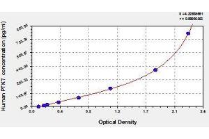 Typical standard curve (PTK7 ELISA 试剂盒)