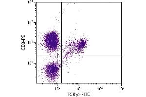 Chicken peripheral blood lymphocytes were stained with Mouse Anti-Chicken TCRγδ-FITC. (TCRgd 抗体 (FITC))