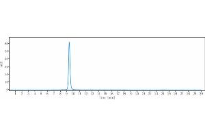 The purity of Anti-Mesothelin Reference Antibody (BMS-986148) is 96. (Recombinant Mesothelin 抗体)