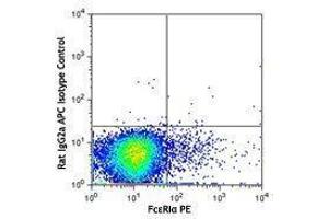 Flow Cytometry (FACS) image for anti-CD200 Receptor 3 (CD200R3) antibody (APC) (ABIN2657018) (CD200 Receptor 3 (CD200R3) 抗体 (APC))