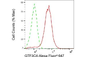 Flow cytometric analysis of GTF3C4 expression in HepG2 cells using GTF3C4 antibody (ABIN7798711), 1:2,000). (GTF3C4 抗体)