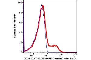 Flow Cytometry (FACS) image for anti-Ectonucleoside Triphosphate diphosphohydrolase 1 (ENTPD1) antibody (PE-Cy7) (ABIN6731145) (CD39 抗体  (PE-Cy7))