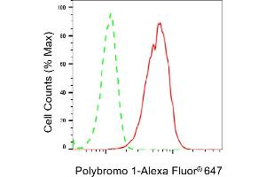 Flow cytometric analysis of Polybromo 1 expression in HepG2 cells using Polybromo 1 antibody (ABIN7799873), 1:2,000). (Recombinant Polybromo 1 抗体)