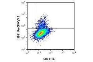 Flow Cytometry (FACS) image for anti-Interleukin 4 (IL4) antibody (PerCP-Cy5.5) (ABIN2660209) (IL-4 抗体  (PerCP-Cy5.5))
