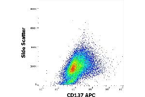 Flow cytometry surface staining pattern of human PHA stimulated peripheral blood mononuclear cell suspension stained using anti-humam CD137 (4B4-1) APC antibody (10 μL reagent per milion cells in 100 μL of cell suspension). (CD137 抗体  (APC))