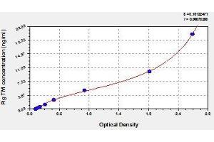 Typical standard curve (Thrombomodulin ELISA 试剂盒)