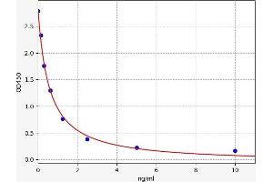 Androstenedione (ASD) ELISA Kit