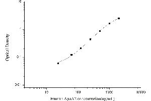 APOA2 ELISA 试剂盒