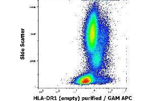 Flow cytometry surface staining pattern of human peripheral whole blood using anti-human HLA-DR1 (empty) (MEM-267) purified antibody (concentration in sample 9 μg/mL, GAM APC). (HLA-DR1 抗体)