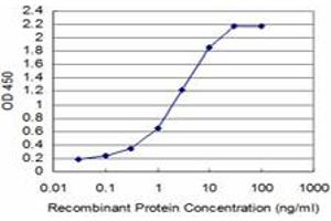 ELISA image for anti-Mediator Complex Subunit 21 (MED21) (AA 1-144) antibody (ABIN522870)
