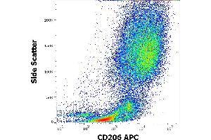 Flow Cytometry (FACS) image for anti-Mannose Receptor, C Type 1 (MRC1) antibody (APC) (ABIN6240827)