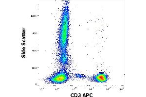 Flow cytometry surface staining pattern of human peripheral whole blood stained using anti-human CD3 (UCHT1) APC antibody (10 μL reagent / 100 μL of peripheral whole blood). (CD3 抗体  (APC))