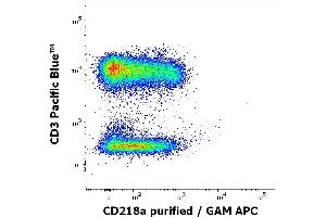 Flow cytometry multicolor surface staining pattern of human lymphocytes using anti-human CD218a (H44) purified antibody (concentration in sample 0. (IL18R1 抗体)