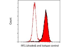 Flow Cytometry (FACS) image for anti-Interferon Regulatory Factor 1 (IRF1) (AA 250-300) antibody (ABIN7454011)