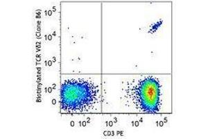 Flow Cytometry (FACS) image for anti-TCR, V delta 2 antibody (Biotin) (ABIN2661296) (TCR, V delta 2 抗体 (Biotin))
