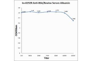 Antigen: BSA, 1 µg/100 µL  Primary: 1:500, 1:1000, 1:2000, 1:4000, 1:8000, 1:16000, 1:32000;  Secondary: HRP conjugated Goat Anti-Rabbit IgG at 1: 5000;  TMB staining; Read the data in MicroplateReader by 450nm. (BSA 抗体)