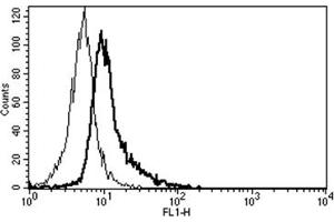 Flow Cytometry (FACS) image for anti-Interleukin 6 Signal Transducer (Gp130, Oncostatin M Receptor) (IL6ST) antibody (ABIN1105850) (CD130/gp130 抗体)