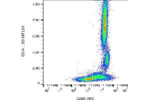 Flow cytometry analysis (surface staining) of human peripheral blood cells with anti-CD95 (LT95) APC. (FAS 抗体  (APC))