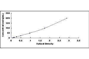 Typical standard curve (ARG2 ELISA 试剂盒)