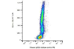 Flow Cytometry (FACS) image for Mouse IgG2b isotype control (Biotin) (ABIN2749091)