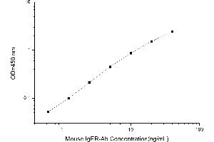 Typical standard curve (Anti-IgE Receptor Antibody ELISA 试剂盒)