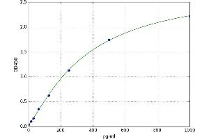Glucocorticoid Receptor beta (NR3C1) ELISA Kit