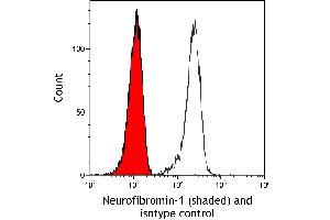 Flow Cytometry (FACS) image for anti-Neurofibromin 1 (NF1) (C-Term) antibody (ABIN7795776) (Recombinant Neurofibromin 1 抗体  (C-Term))