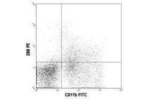 Flow Cytometry (FACS) image for anti-Mast/stem Cell Growth Factor Receptor (KIT) antibody (PE-Cy5) (ABIN2658902) (KIT 抗体  (PE-Cy5))