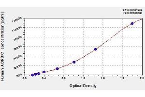 Typical standard curve (GRK2 ELISA 试剂盒)
