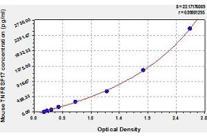 Typical Standard Curve (BCMA ELISA 试剂盒)