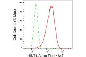Flow cytometric analysis of HINT1 expression in HepG2 cells using HINT1 antibody (ABIN7798917), 1:2,000). (Recombinant HINT1 抗体)
