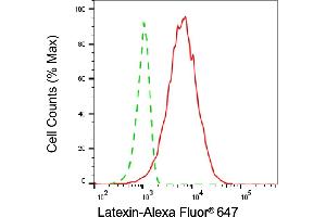 Flow cytometric analysis of Latexin expression in HepG2 cells using Latexin antibody (ABIN7799239), 1:2,000). (Latexin 抗体)