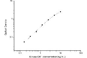 Typical standard curve (Calreticulin ELISA 试剂盒)