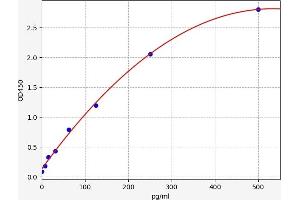 HSF2 ELISA 试剂盒