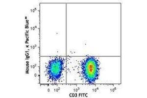 Flow Cytometry (FACS) image for anti-5'-Nucleotidase, Ecto (CD73) (NT5E) antibody (Pacific Blue) (ABIN2662176) (CD73 抗体  (Pacific Blue))