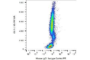 Example of nonspecific mouse IgG1 PE signal on human peripheral blood