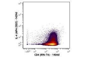 Flow Cytometry (FACS) image for anti-Interleukin 4 (IL4) antibody (ABIN2665169) (IL-4 抗体)