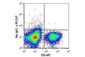 Flow Cytometry (FACS) image for anti-Tumor Necrosis Factor alpha (TNF alpha) antibody (PE-Cy7) (ABIN2659612) (TNF alpha 抗体  (PE-Cy7))