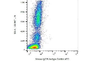 Example of nonspecific mouse IgG2b APC signal on human peripheral blood